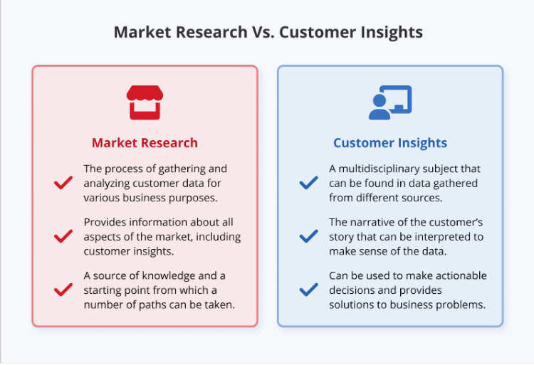 market research vs consumer insights